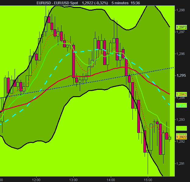 USD Spot.png