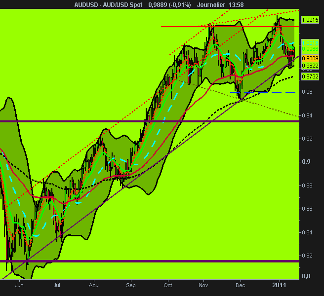 AUD_USD Spot.png
