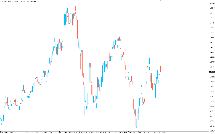 eur-usd-ibfx.png