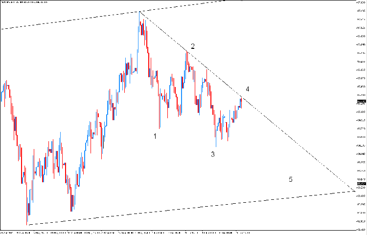 nzd-jpy-12345.png