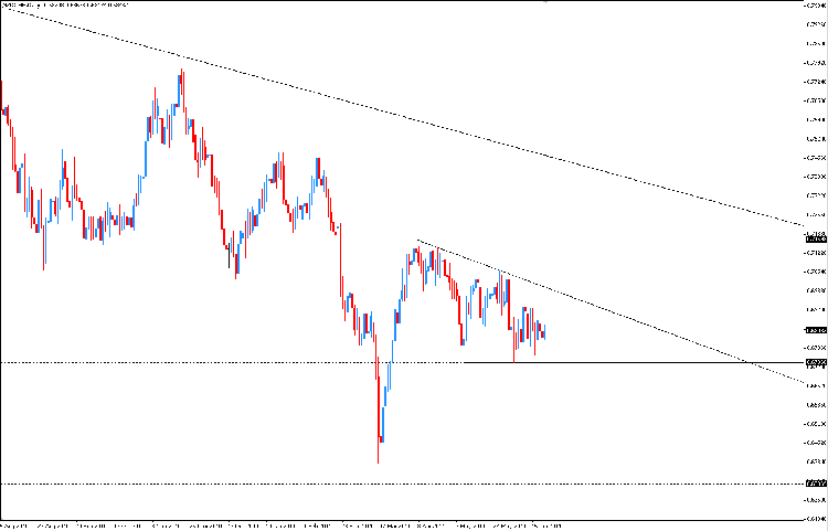 nzd-chf-triangle.png