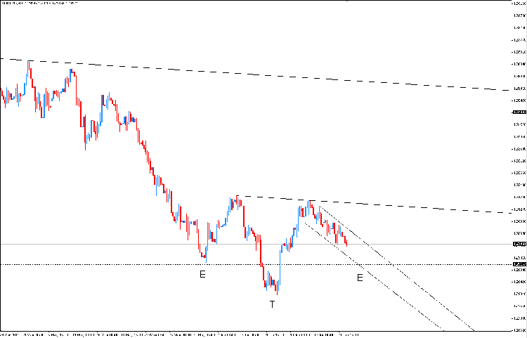 aud-nzd-etei.png