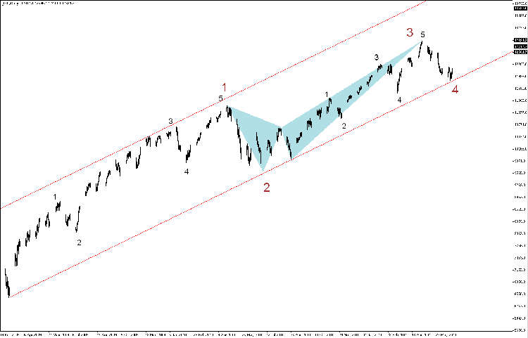 dow.png