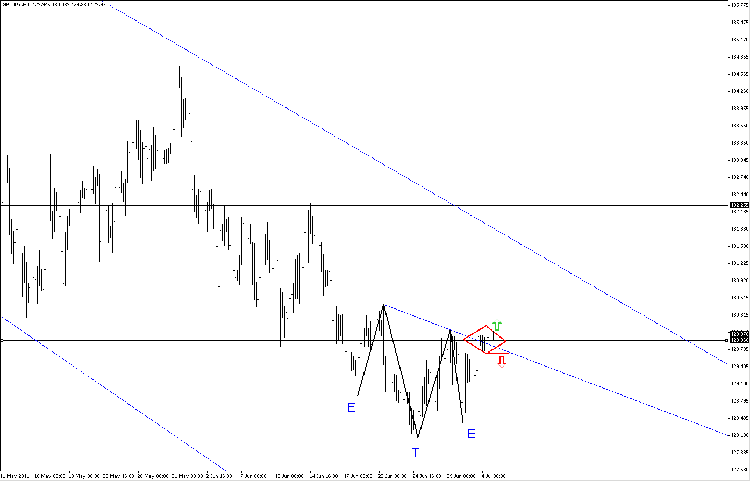 gbp-jpy-H4.png