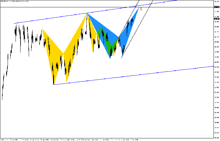 nzd-jpy-H4.png