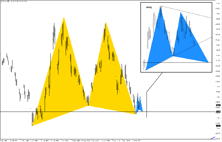 dollar-index-week.png
