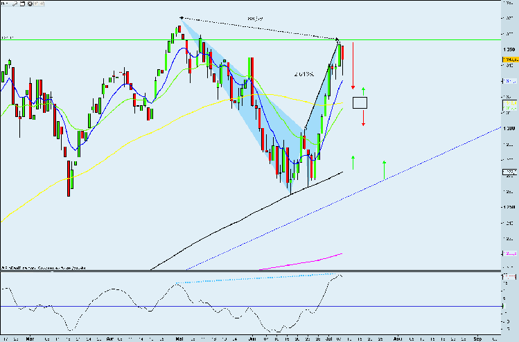 SP500-Daily.png