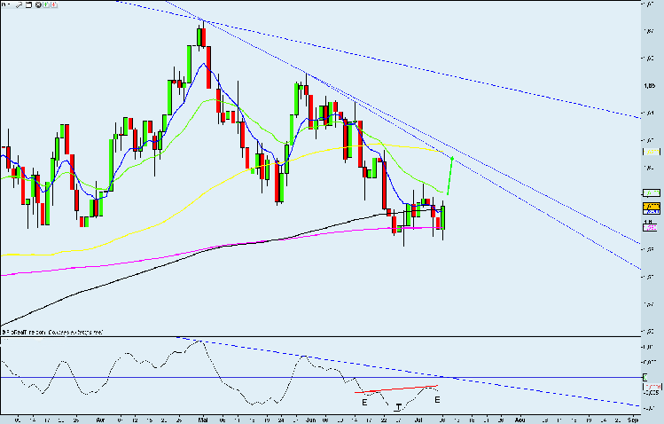 gbp-usd-Daily.png