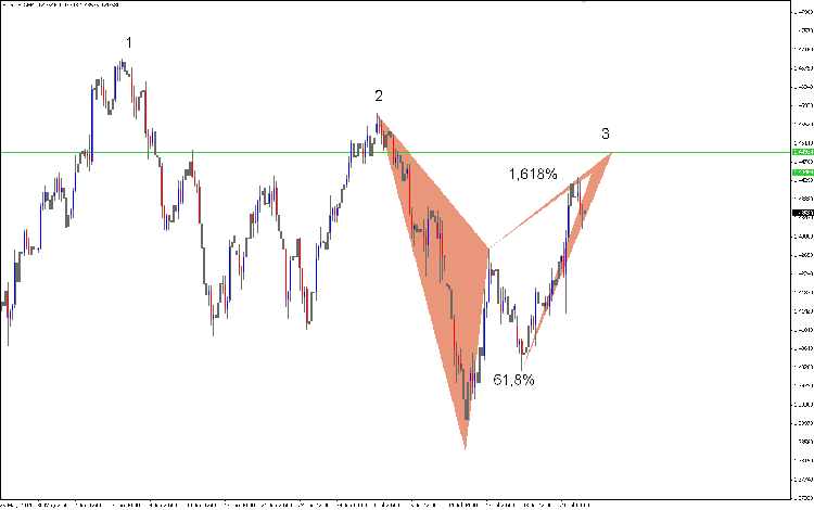 eur-usd-H4.png