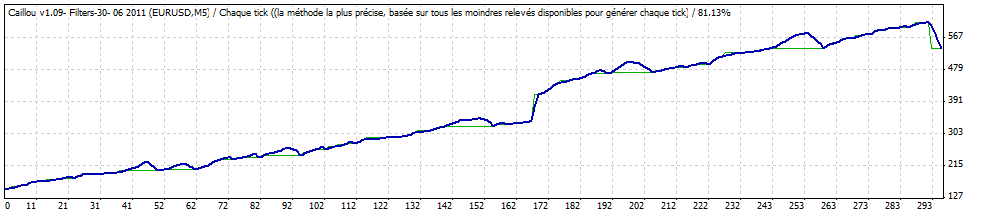 TesterGraph.gif