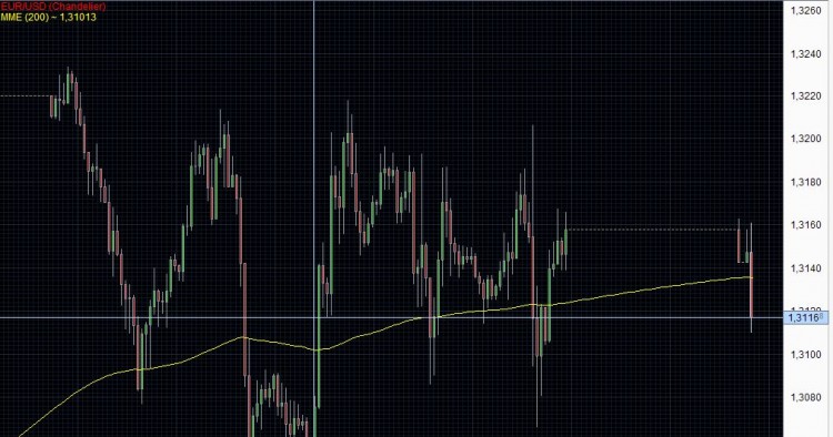 EURUSD 050212.JPG