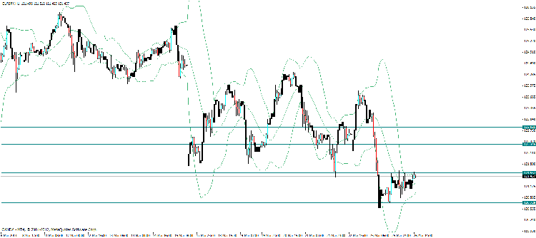 eur jpy h1.gif