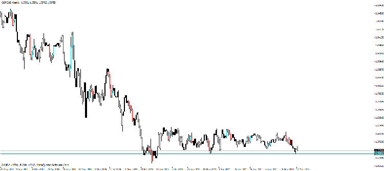 gbp cad w.gif