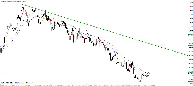 eur aud h4.gif