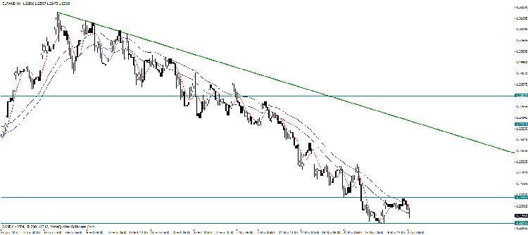 eur aud h4.gif
