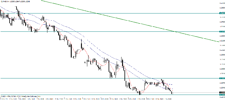 eur aud h4.gif