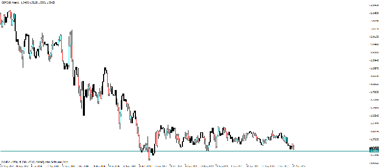 gbp cad w.gif