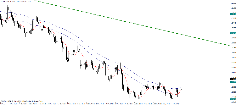 eur aud h4.gif