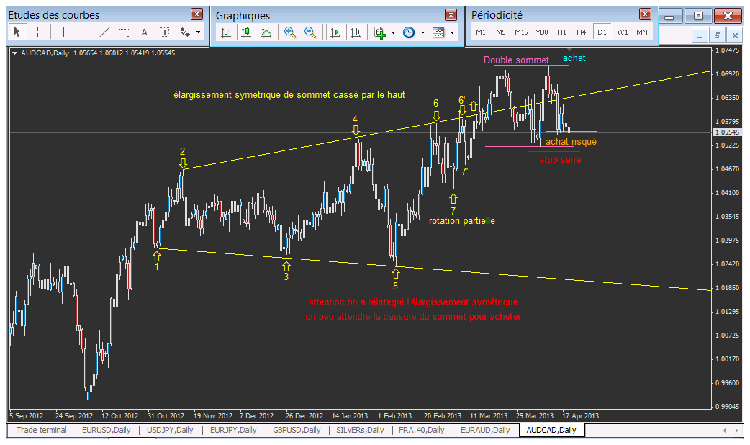 audcad cassure elargissement symÃ©trique.png
