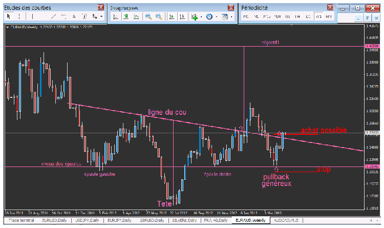 euraud tete epaule.png