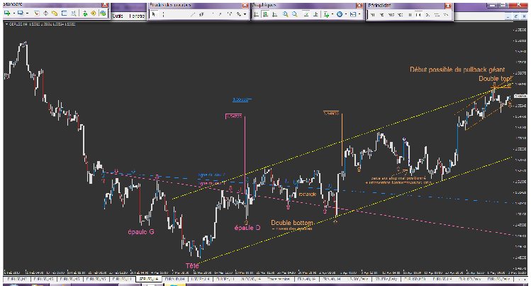gbpusd dÃ©but pullback gÃ©ant iminant.png