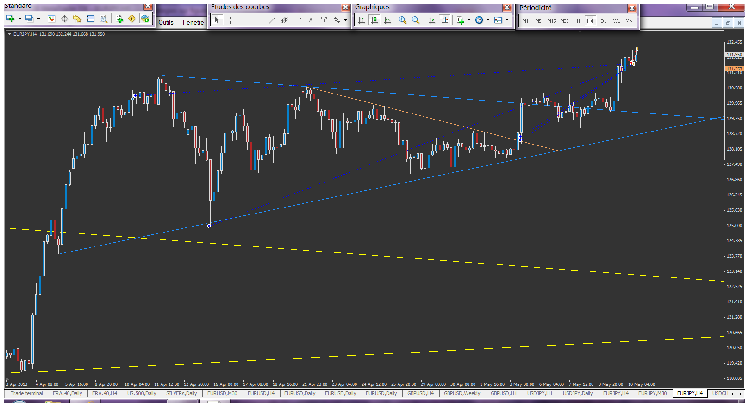 bilan eurjpy.png