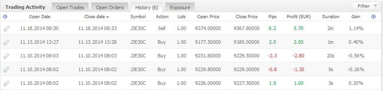 Capture Dax ALG magic number 1033260 HIST.JPG