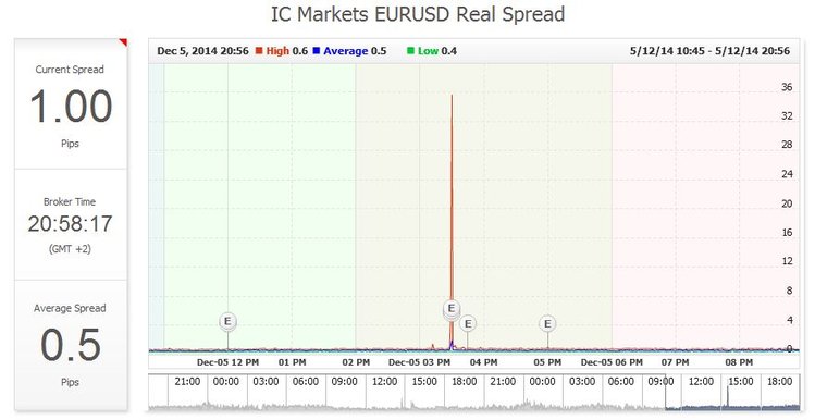 ic markets spread.JPG
