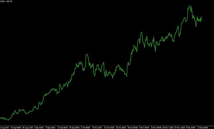 dollarindex.JPG