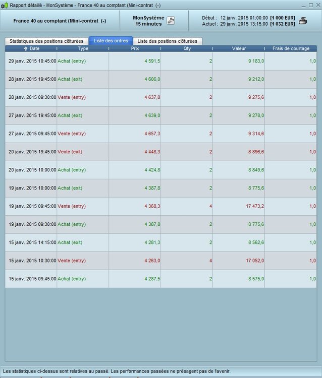 Breakout-resultats.jpg