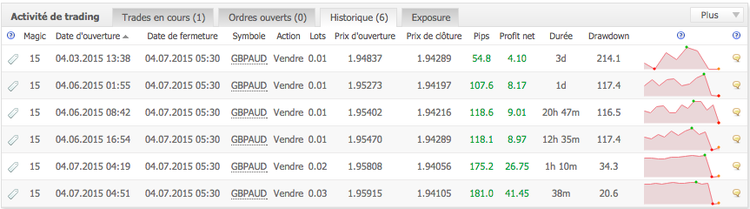 150407_pips.png
