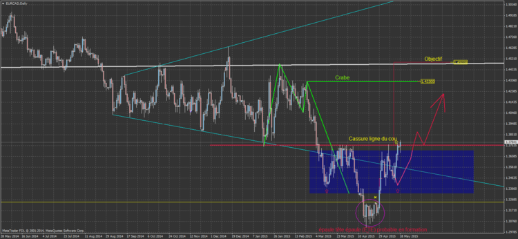 EURCAD4.png