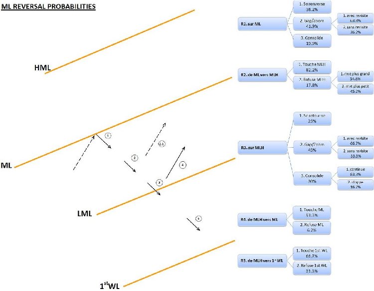 Roadmap---Reversal-scenarios.jpg