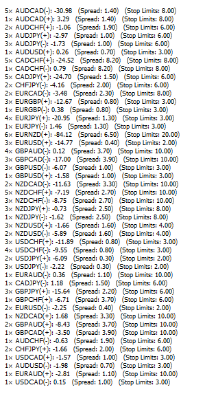 Speads_and_stops_limits_Forex4You.png
