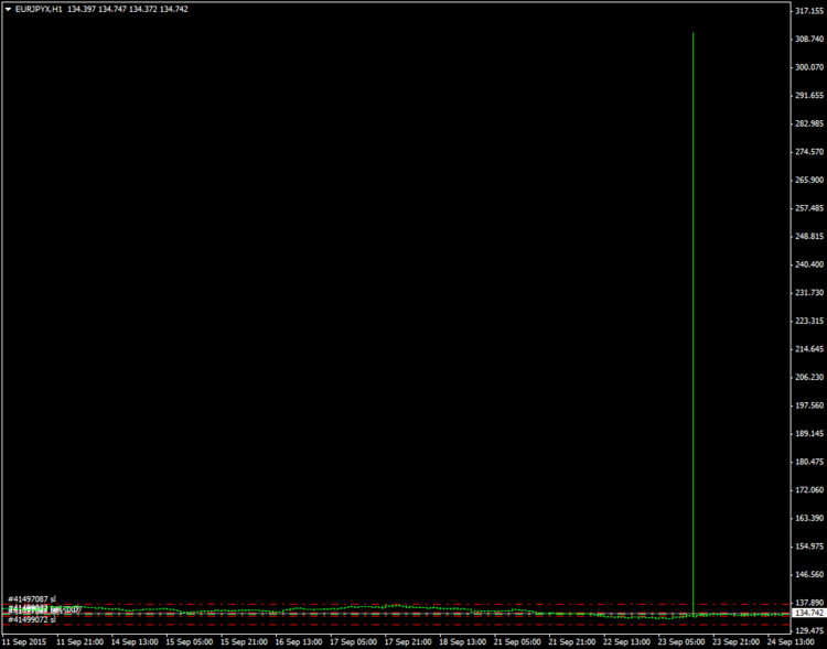150924_LiteForex_EURJPY.png