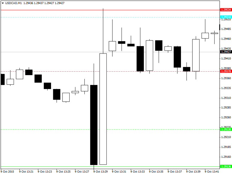 USDCADM1.png
