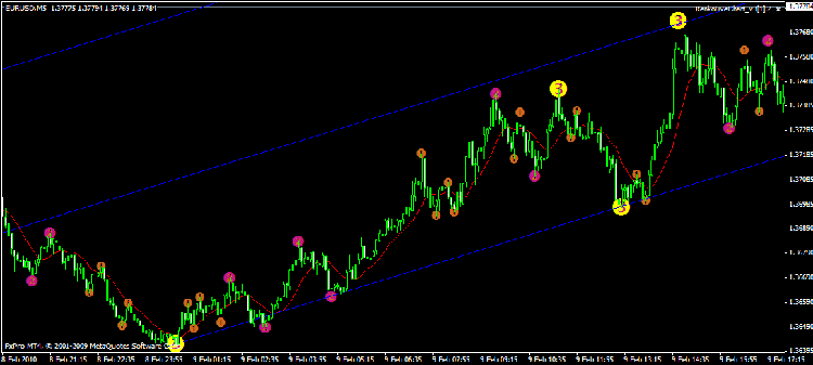 midas semafor 1.gif