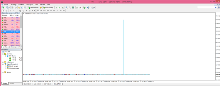 Annomalie EURGBP M1