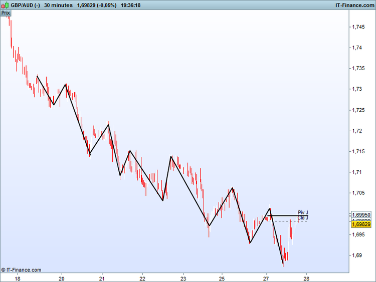 AUD (-).png