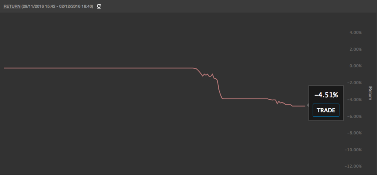 161202_CTA_2DAYS.png
