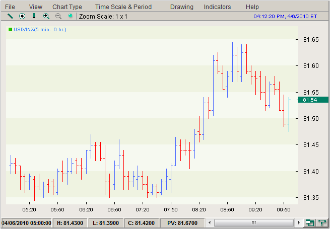 usdinx.PNG